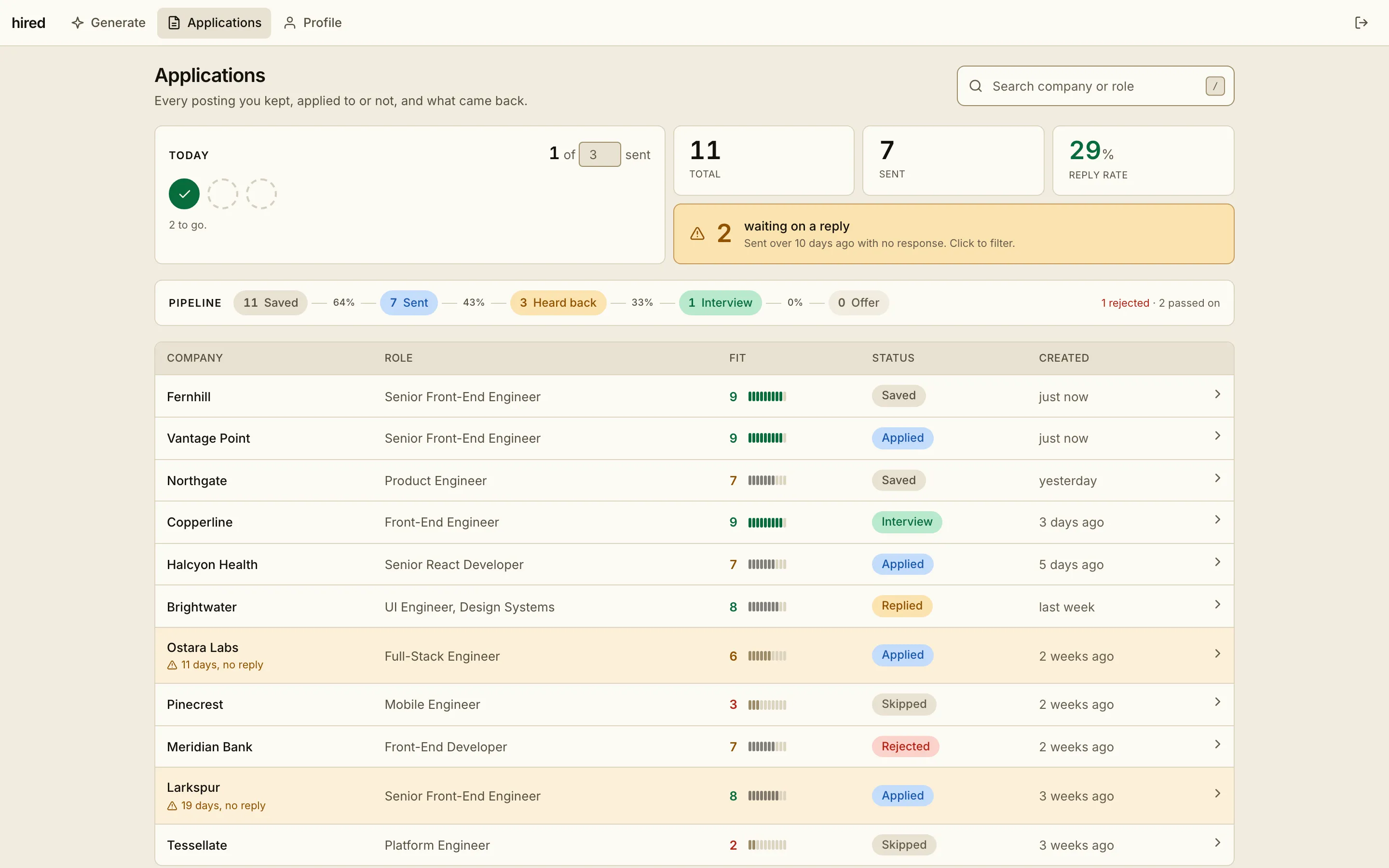 Applications: a daily target of three, reply rate, two postings waiting on a reply, a pipeline from saved to offer, and a table of companies with fit and status.